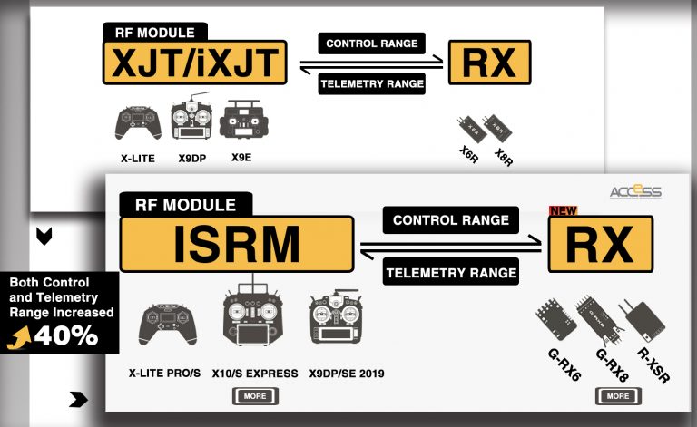 FrSky Advanced Communication Control Elevated Spread Spectrum ACCESS Protocol Release FrSky