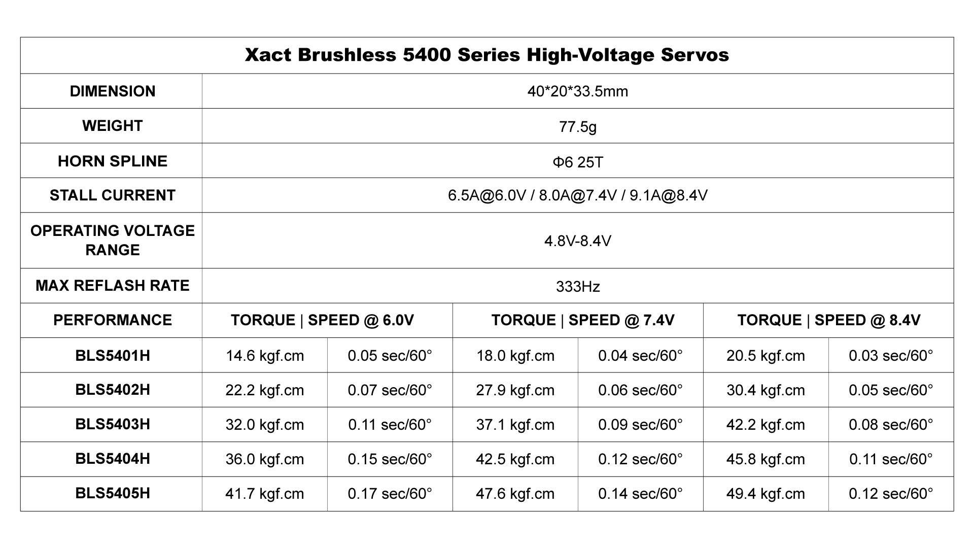 FrSky Xact Mini Servo HV M 5253H - Engel Modellbau + Technik